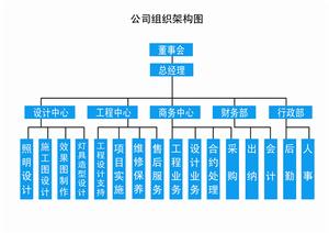 聯興得利公司組織結構圖