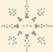 天干地支五行八卦