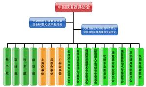 中國康復器具協會擴充分支機構