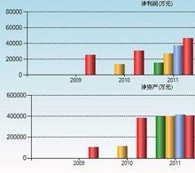 財務分析指標