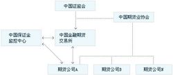 股指期貨市場結構