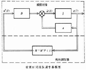 線性調節器