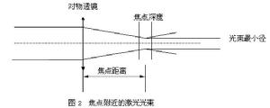 雷射頭