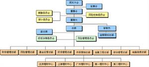 申萬巴黎基金管理有限公司