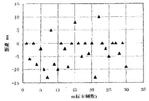 枕外隆凸