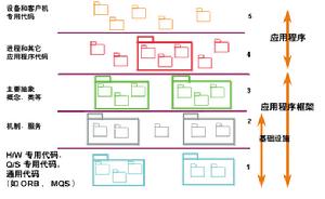 software architecture