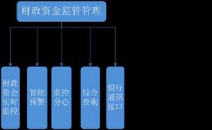 監督檢查管理系統