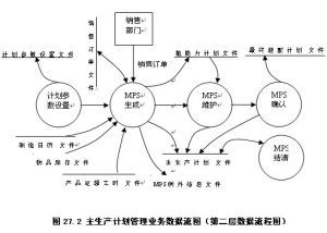 主生產計畫