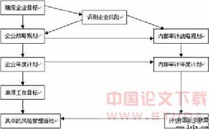 風險導向型審計