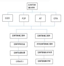 eda[網際網路數據分析師]