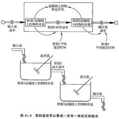 商務動態分析方法