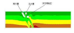 二次應力