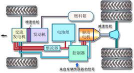 油電混合動力