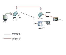 遠程信號