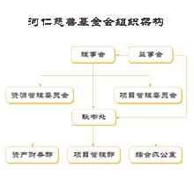 組織機構圖示