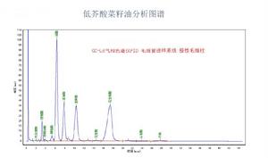 低芥酸菜籽油