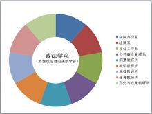 廣東工業大學政法學院院屬機構