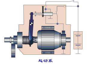 起動系統