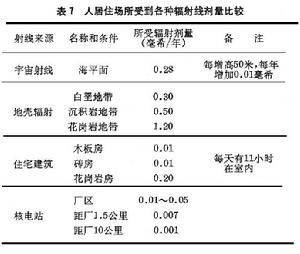 核電站環境問題