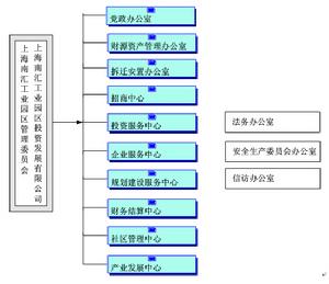 上海南匯工業區