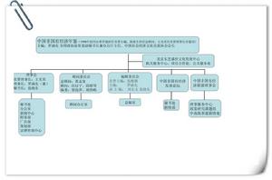 中國非國有經濟年鑑組織機構圖www.zgfgyjj.com