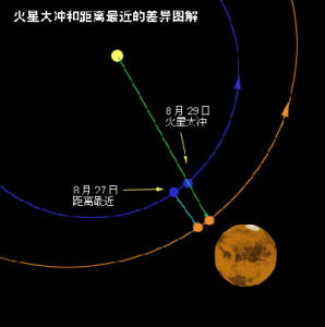 火星沖日