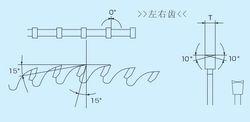 硬質合金鋸片