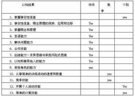 教育傳播環境