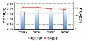 天業股份