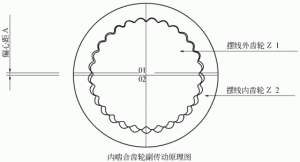 原理