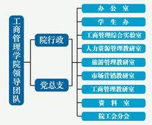 組織機構