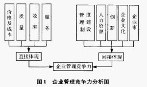 耗散結構理論