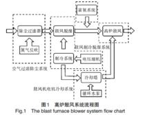 鼓風率