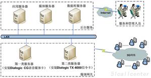 3G業務及相關技術