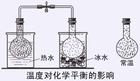 化學平衡狀態