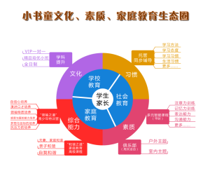 小書童文化素質教育生態圈