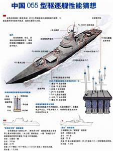 南昌艦性能分析圖