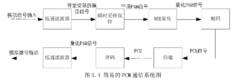 自適應差分脈碼調製