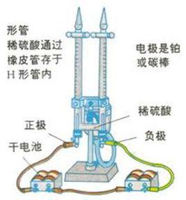 水電解