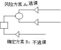 風險型決策