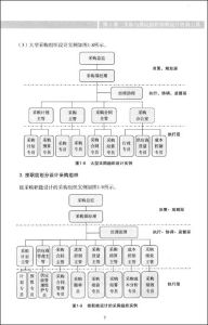 《採購與供應管理諮詢工具箱》