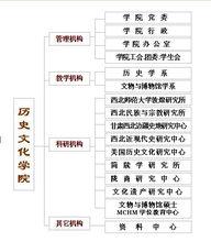 西北師範大學歷史文化學院