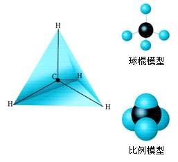 飽和烴