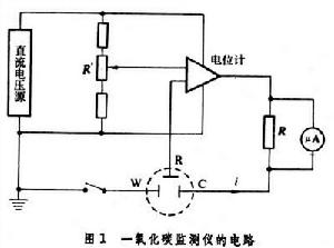 氣體擴散電極