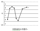 判異準則8