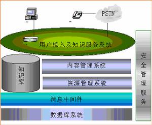 上海數字圖書館