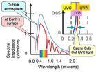 UVA/UVB