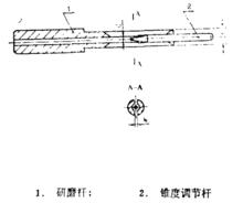 可調式研磨具的結構