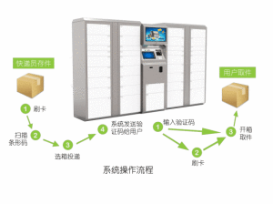 郵寶智慧型快件箱