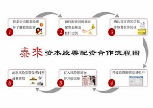 杭州泰來投資管理有限公司